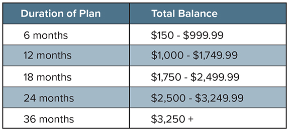 Payment Plans