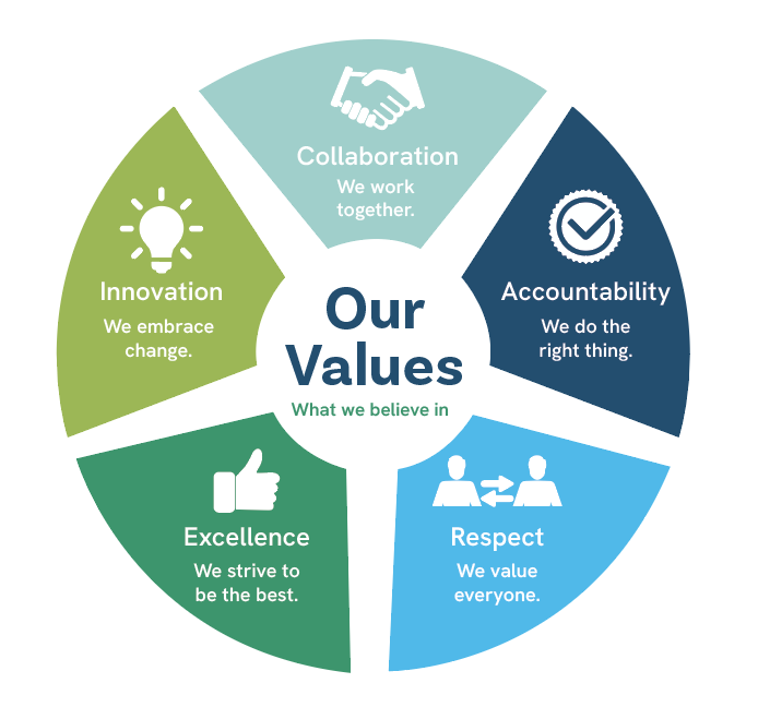 MMH Values